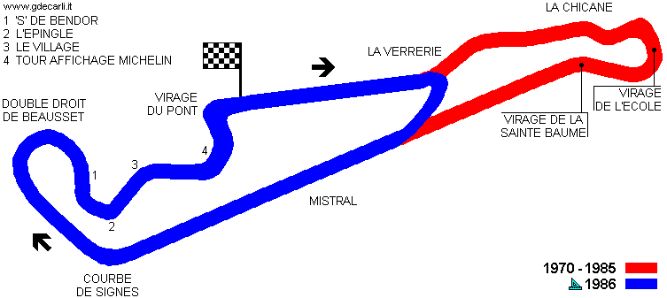 Le Castellet, Circuit Paul Ricard: May 1986 proposal